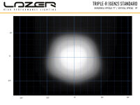 LAZER Triple-R 850 (Gen2) - 9