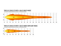 LAZER Triple-R 1250 Elite i-LBA - 7