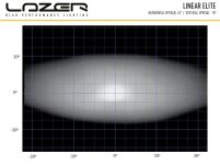 LAZER Linear 18 Elite ze światłami pozycyjnymi - 7