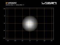 Lampa robocza LAZER RP HYPERSPOT - 00RP-HYP - 11