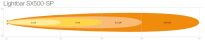 Panel LED OSRAM Lightbar SX500 SP Spot 3900 LM HOMOLOGACJA - 8
