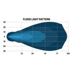 Reflektory LED Sport Light kwadratowe Pro Comp (para) - 2