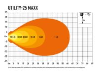 LAZER Utility 25 MAXX - lampa robocza LED - 4