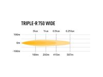 LAZER Triple-R 750 Wide - 6