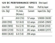 Wyciągarka elektryczna - WARN VR EVO 8 (uciąg: 3629 kg) - 10