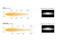 Listwa dalekosiężna Lazer Glide ze światłem pozycyjnym do montażu w fabrycznym grillu - Ford Transit Custom (2024+) - 5