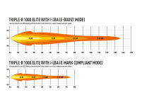 LAZER Triple-R 1000 Elite i-LBA - 7