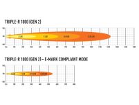 LAZER TRIPLE-R 1000 Beacon z oświetleniem ostrzegawczym - w kolorze białym - 7