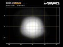 LAZER TRIPLE-R 1000 Beacon z oświetleniem ostrzegawczym - w kolorze białym - 5