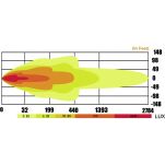Panel LED 40x LED 630mm - 4