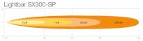 Panel LED OSRAM Lightbar SX300 SP Spot 2600 LM HOMOLOGACJA - 8