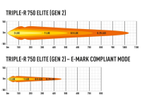 Zestaw dwóch lamp LAZER TRIPLE-R 750 Elite z systemem montażu w fabrycznym grillu - Fiat Ducato (2022 -) - 4