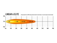 LAZER Linear 6 Elite - 7