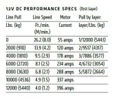 Wyciągarka elektryczna - WARN VR EVO 12 (uciąg: 5443 kg) - 10