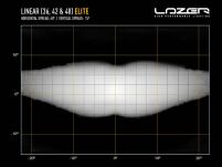 LAZER Linear 42 Elite - 9
