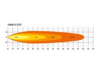 LAZER Linear 42 Elite - 8