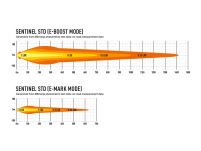 LAZER Sentinel 9'' White ze światłami pozycyjnymi – okrągła lampa LED - 13