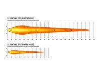 LAZER Sentinel 9'' White ze światłami pozycyjnymi – okrągła lampa LED - 14