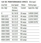 Wyciągarka elektryczna - WARN VRX 45-S (uciąg: 2041 kg) - 6