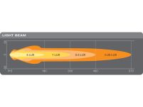 7in LED Light Round MX180-CB / 12V/24V / Combo Beam - 8
