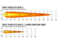 LAZER Triple-R 850 Elite (Gen2) - 8