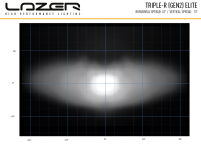 LAZER Triple-R 850 Elite (Gen2) - 6