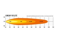 LAZER Linear 18 Elite - 7