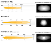 Zestaw dwóch lamp LAZER TRIPLE-R 750 Wide z systemem montażu w fabrycznym grillu - Fiat Ducato (2022 -) - 11