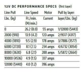 Wyciągarka elektryczna - WARN VR EVO 12-S (uciąg: 5443 kg) - 10