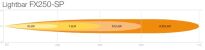 Panel LED OSRAM Lightbar FX250 SP- SPOT,  2700LM, HOMOLOGACJA - 9