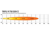 Zestaw dwóch lamp LAZER TRIPLE-R 750 (Gen2) z systemem montażu w fabrycznym grillu - Isuzu D-Max (2021 -) - 10