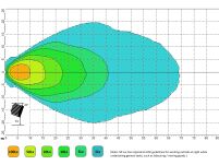 Lampa robocza LED LAZER UTILITY 45 NG (SLIM) - 6