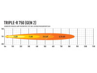 Zestaw dwóch lamp LAZER TRIPLE-R 750 (Gen2) z systemem montażu w fabrycznym grillu – VW AMAROK (2023 -) - 12
