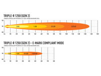 LAZER Triple-R 1250 (Gen2) - 10