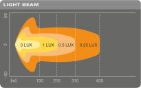 LEDriving® lightbar SX300-CB 29W 12/24V - 4