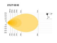 Lampa robocza LED LAZER UTILITY 80 HD - 6