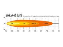 LAZER Linear 12 Elite ze światłami pozycyjnymi - 5