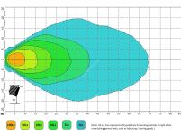 Zestaw oświetlenia dalekosiężnego i roboczego do pakietu GR na spojler - Toyota Hilux (2021 -) - 10