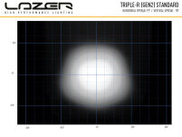 Zestaw dwóch lamp LAZER TRIPLE-R 850 (Gen2) z systemem montażu w fabrycznym grillu – Ford Ranger Raptor (2023 -) - 13