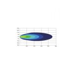 Lampa robocza LED elipsa 8x LED - 3