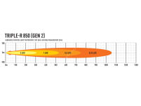 Zestaw dwóch lamp LAZER TRIPLE-R 850 (Gen2) z systemem montażu w fabrycznym grillu – Ford Ranger Wildtrak (2023 -) - 13