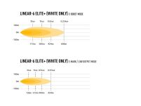 LAZER Linear 6 Elite+ - 6