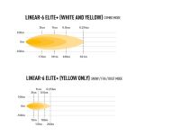 LAZER Linear 6 Elite+ - 7