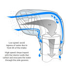 Wlot powietrza do snorkela Bravo 89 mm - 2
