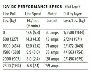 Wyciągarka elektryczna - WARN VRX 25-S (uciąg: 1134 kg) - 5