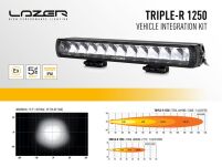 Lampa LAZER TRIPLE-R 1250 (Gen2) z zestawem do montażu w fabrycznym grillu – Ford Ranger Wildtrak (2023 -) - 4