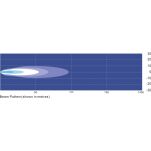 Panel LED 6 x LED spot - 2