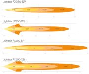 LEDriving® LIGHTBAR FX250-CB OSRAM - 13