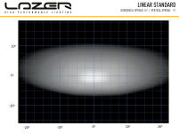 LAZER Linear 36 Double E-mark - 10