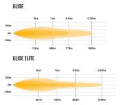 LAZER Glide 18 ze światłem pozycyjnym - 14